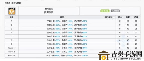 明日方舟低星重装推荐 低星重装如何选择