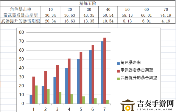 原神手游宗室武器表现解析 原神宗室长剑武器强度解析及兑换建议