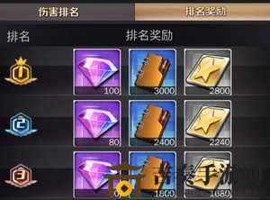 《商道高手》贸易风云活动攻略解析