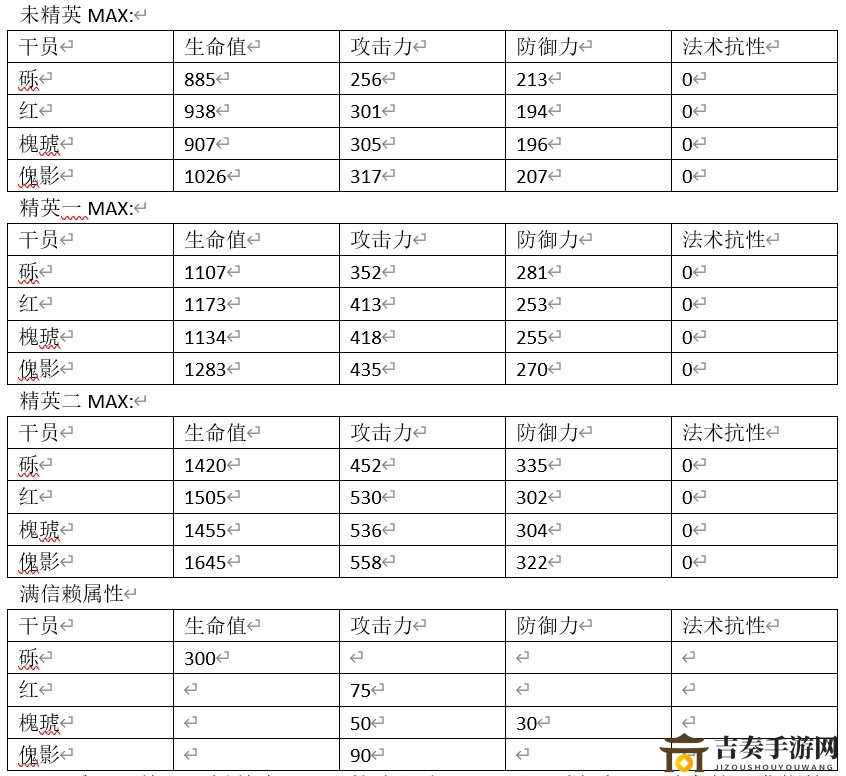 明日方舟傀影资料详览，对比相似干员性能分析