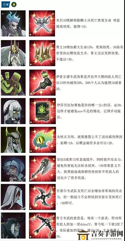 剑与远征全英雄专武强化推荐表 英雄专武强化优先级一览