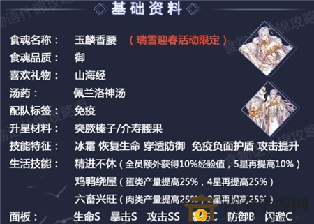 食物语玉麟香腰膳具推荐 玉麟香腰阵容搭配及玩法攻略