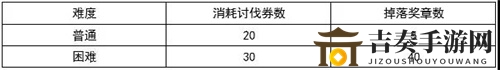 公主连结伊利亚活动boss挑战攻略 伊利亚活动boss阵容推荐