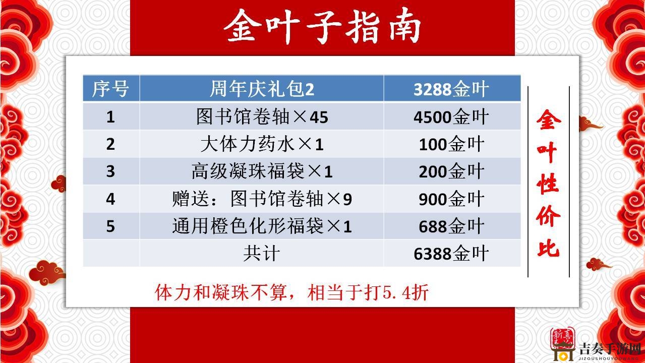 古今江湖周年庆活动攻略 金叶子及元宝使用指南