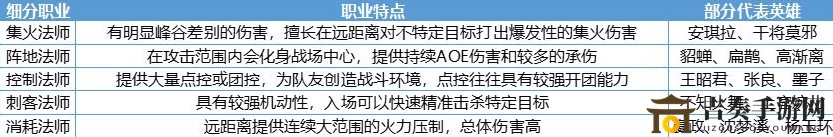 王者荣耀痛苦面具即将重做失去法术穿透效果