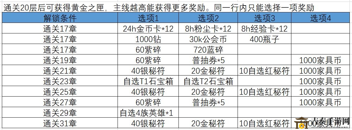 《剑与远征秘宝峡湾2》攻略解析，丰厚奖励与黄金宝箱全解析