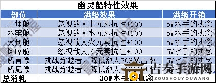 最强蜗牛幽灵船特性大全 幽灵船特性分享