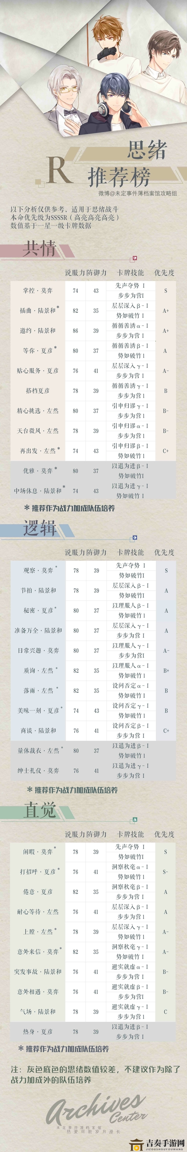 未定事件簿什么思绪比较好 未定事件簿全部思绪卡牌数据排行
