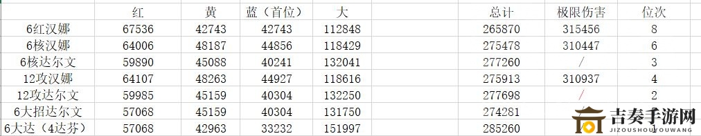 战双帕弥什冰露共鸣推荐，鸦羽共鸣搭配攻略