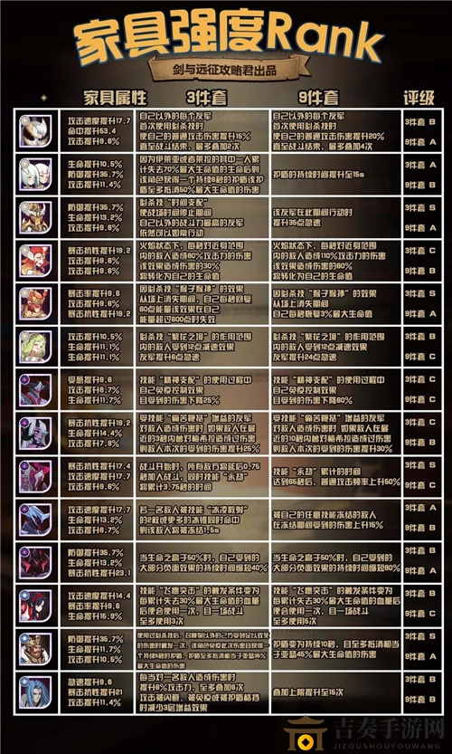 剑与远征家具心愿单怎么选择 全种族家具强度排行榜一览