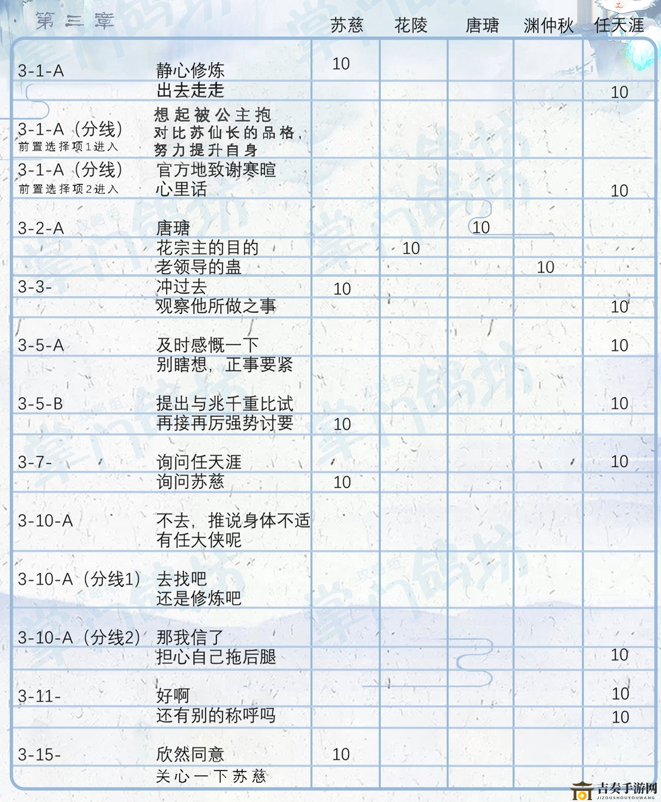 掌门太忙第三章好感攻略 第三章主线选择指南