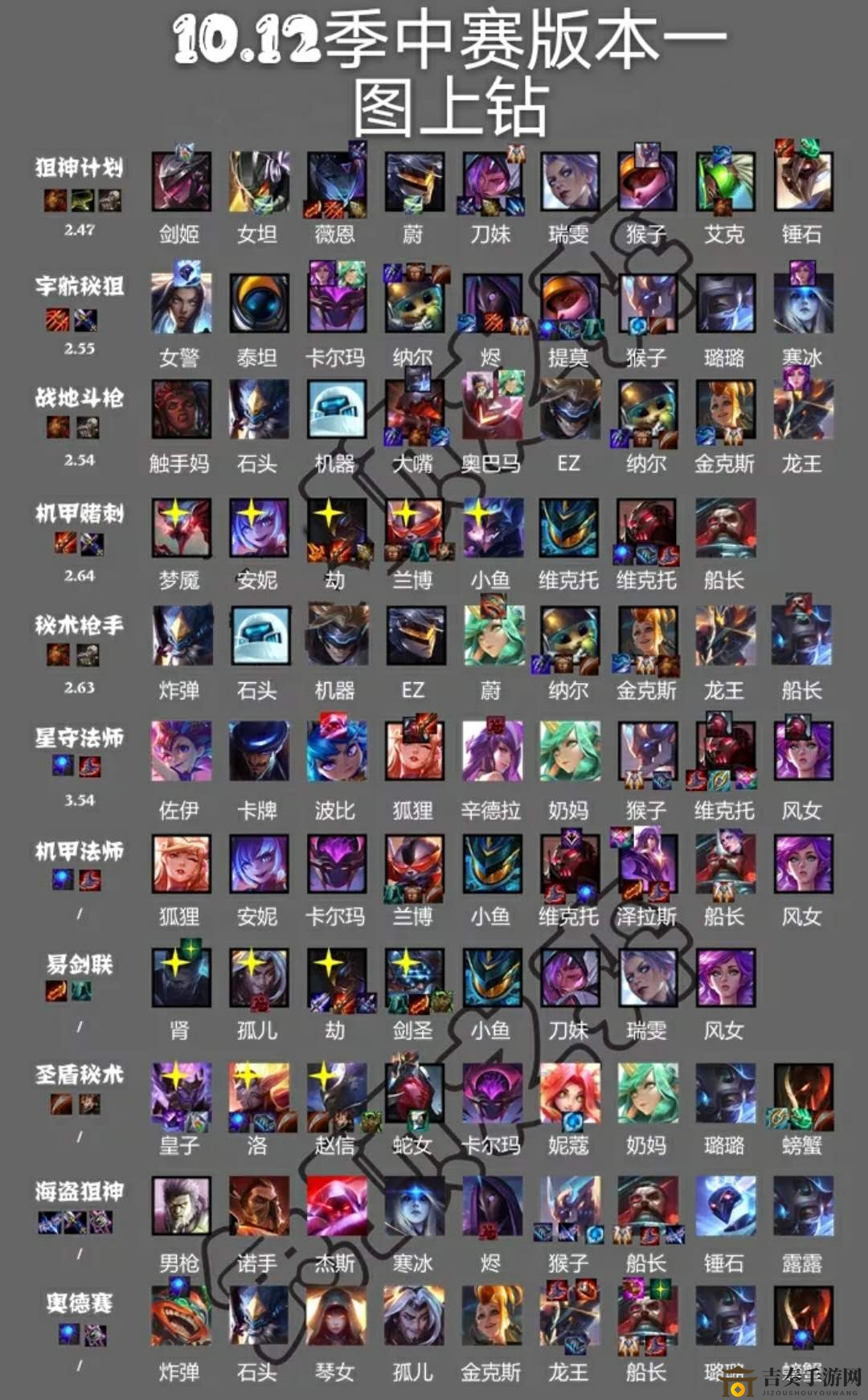 《云顶之弈10.12版阵容攻略》揭秘，季中版本上分阵容推荐分享