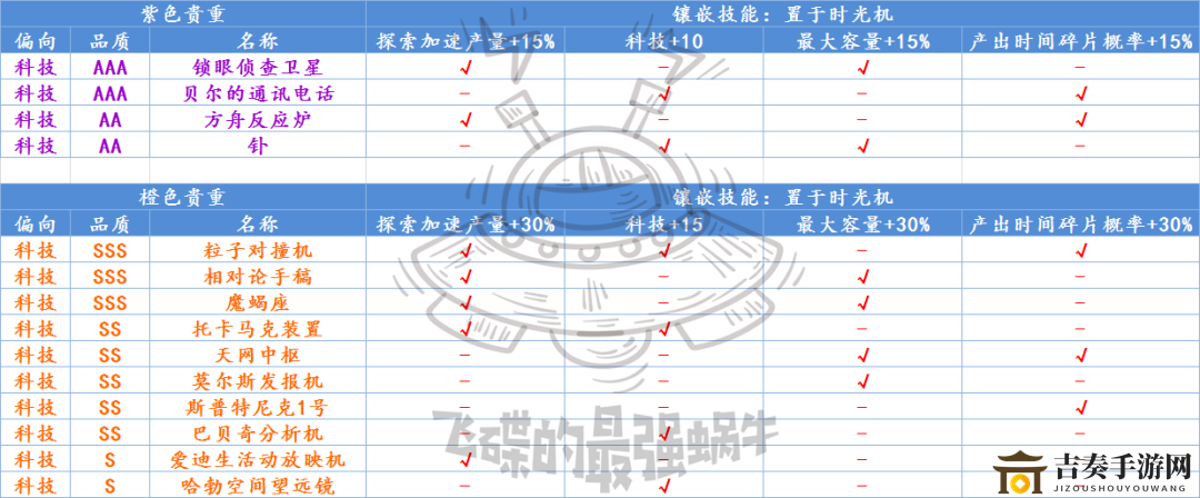 最强蜗牛时光机镶嵌技巧全解析，珍贵镶嵌方法详解