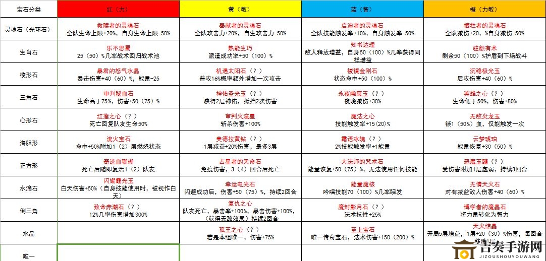 咔叽探险队寻宝传奇，宝石种类全揭秘