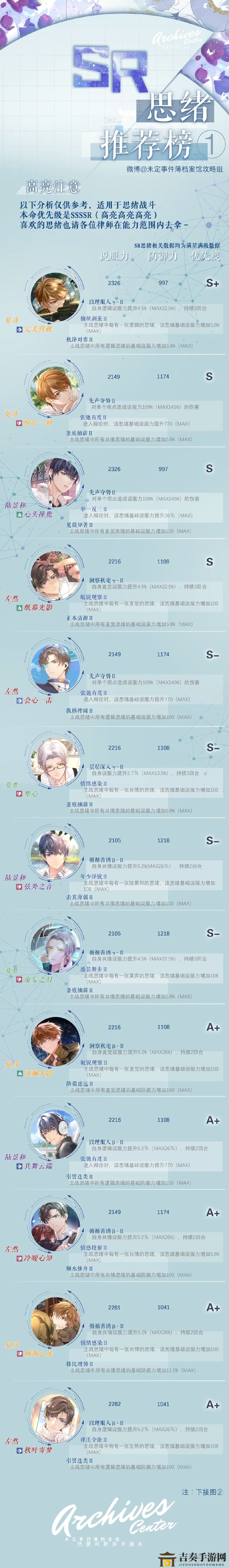 《未定事件簿》思绪解析，卡牌数据排行榜揭晓