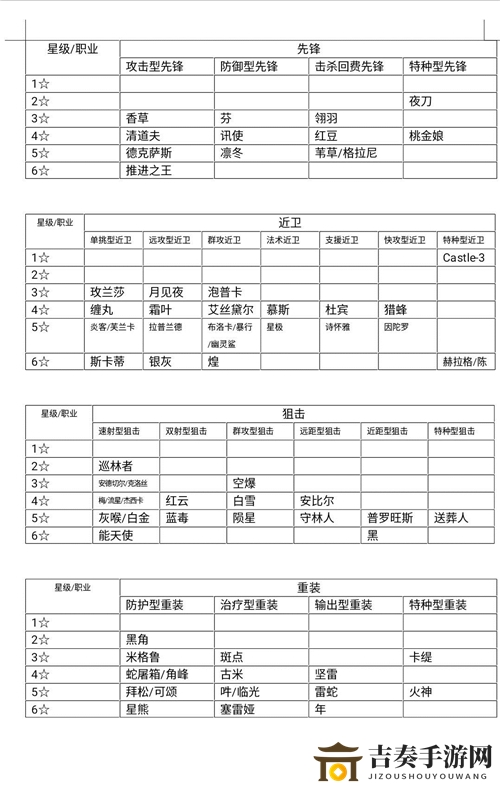 《明日方舟》干员职业分类详览，最新职业干员盘点