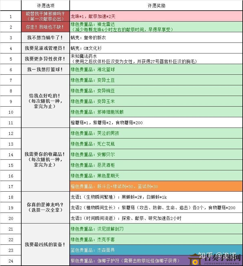 最强蜗牛筋斗云免费获取攻略 筋斗云免费获取途径详解