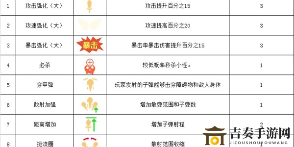 幸存绿洲突围散弹枪流派攻略 散弹枪流派技能搭配推荐