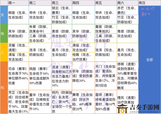 《山海镜花灵器攻略解析》分享SSR灵器毕业技巧