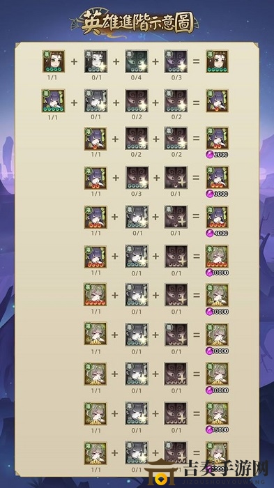 千秋辞阵营克制关系详解 阵营克制介绍