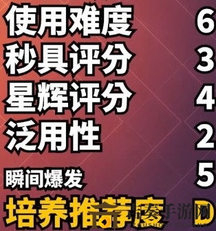 荒野乱斗柯尔特值得练吗 柯尔特强度详细分析