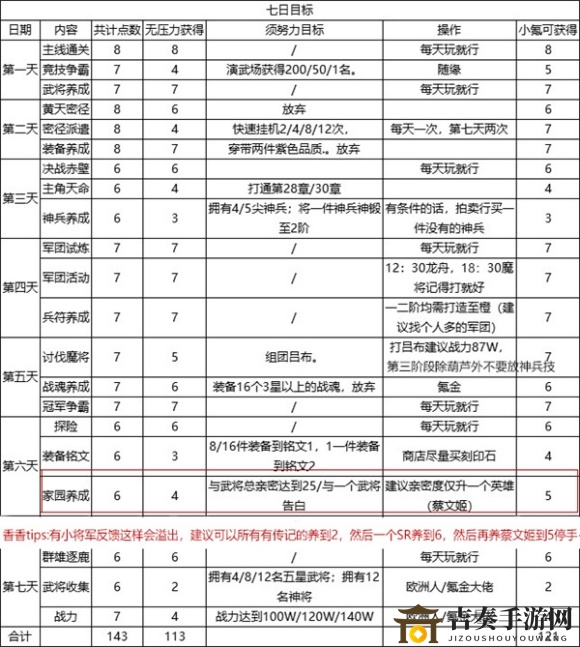 《三国志幻想大陆》攻略：7日速成秘籍，开局任务不容错过