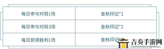 王者荣耀金秋印记获取攻略 2020金秋印记获取方法