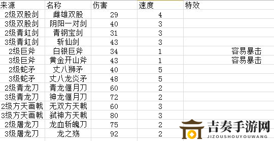 富豪闯三国武器合成攻略 各系武器属性一览