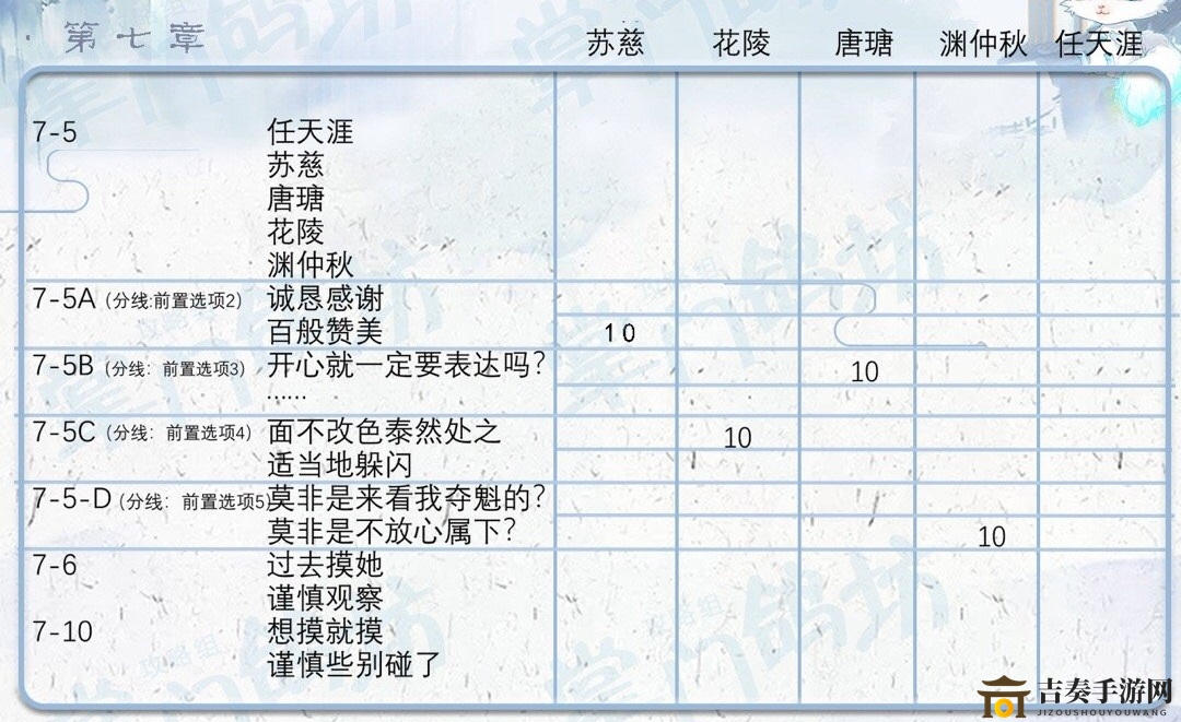 掌门太忙第七章好感攻略 第七章主线选择指南