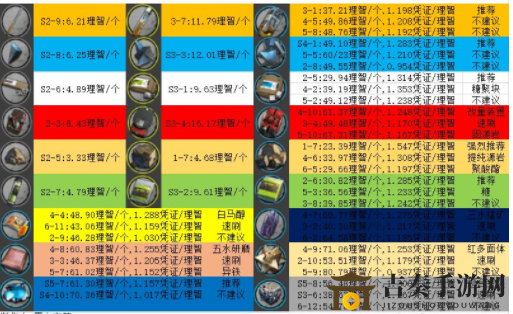 明日方舟全材料获取方法汇总 明日方舟材料怎么获得