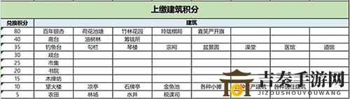 江南百景图严大人太湖石要多少积分 太湖石值得换吗