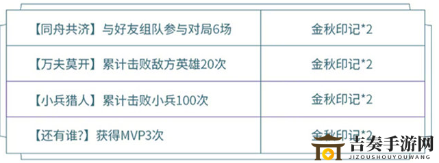 王者荣耀金秋印记获取攻略 2020金秋印记获取方法