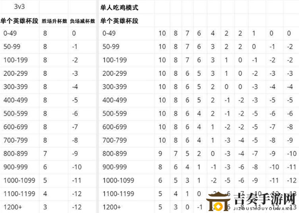 荒野乱斗新手十大上分技巧 升杯机制与英雄特性详解