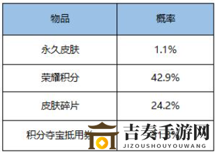 王者荣耀超值皮肤秘宝价格及概率一览 王者荣耀优选皮肤秘宝价格及概率介绍