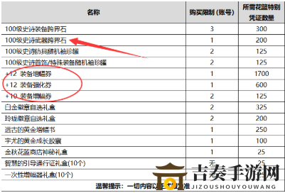DNF2020年国庆套宝珠效果怎么样 2020年金秋套装礼包宝珠属性介绍