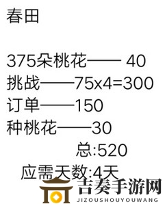 《小花仙手游》免费套获取，花田春意玩法攻略揭秘