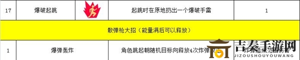 幸存绿洲突围散弹枪流派攻略 散弹枪流派技能搭配推荐