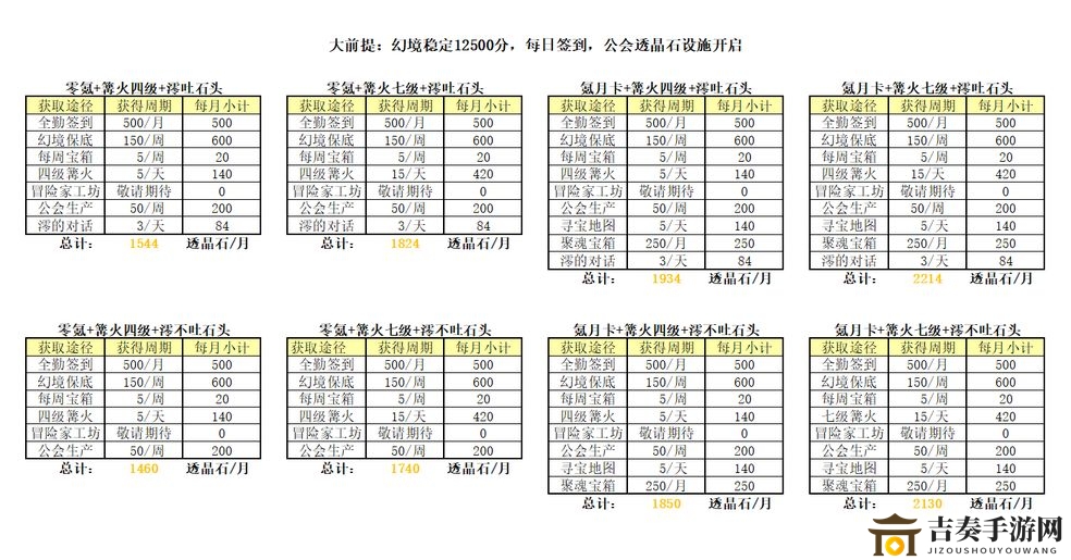 万象物语卢恩战队构建攻略，核心输出阵容搭配与技巧解析