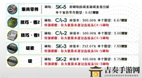 明日方舟全材料获取方法汇总 明日方舟材料怎么获得