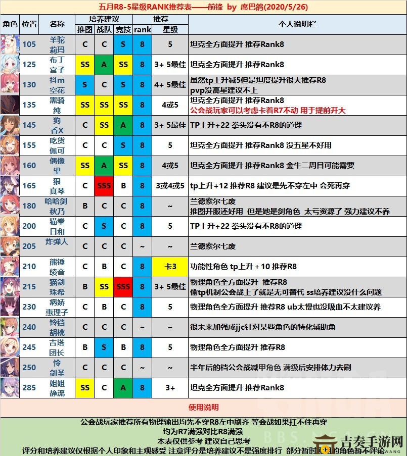 公主连结国服5月角色排行揭晓，新节奏榜同步放送