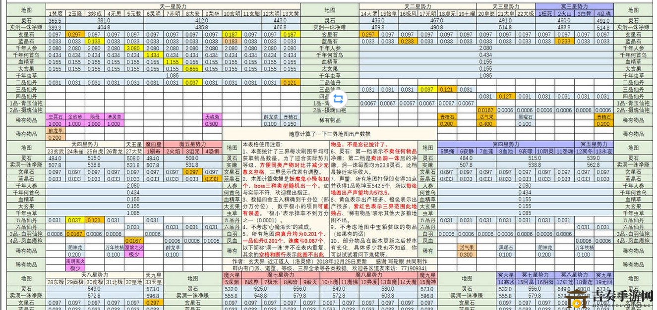 想不想修真哪张地图灵石最多 灵石刷取地图推荐攻略