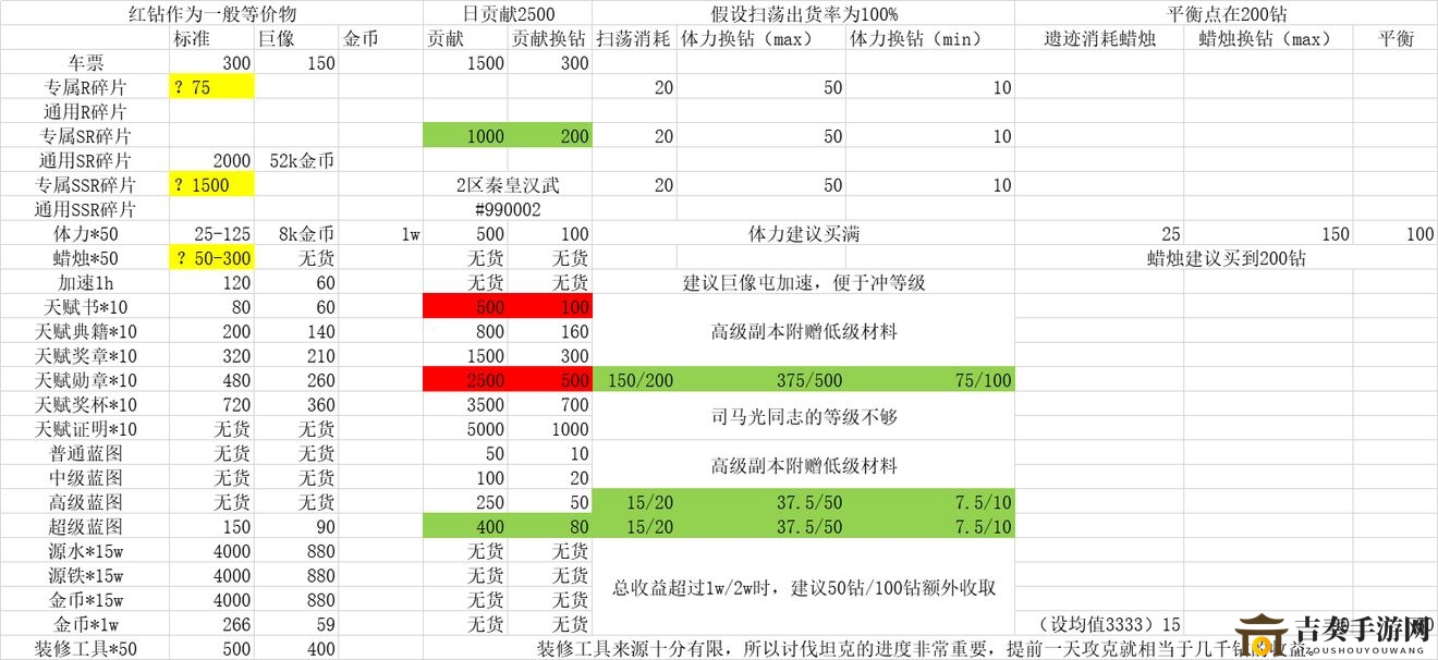 《巨像骑士团资源攻略》揭秘高效利用技巧