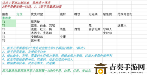 明日方舟新版本干员推荐表 明日方舟新版本适合哪些干员