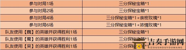 王者荣耀破浪对决奖励一览 孙策及曹操个性动作分享
