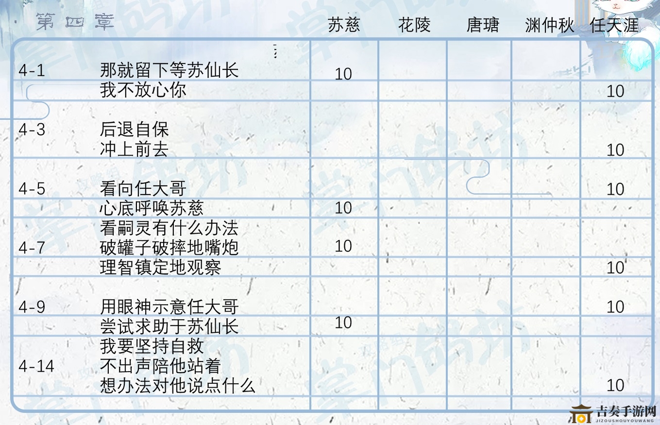 掌门太忙第四章好感攻略 第四章主线选择指南