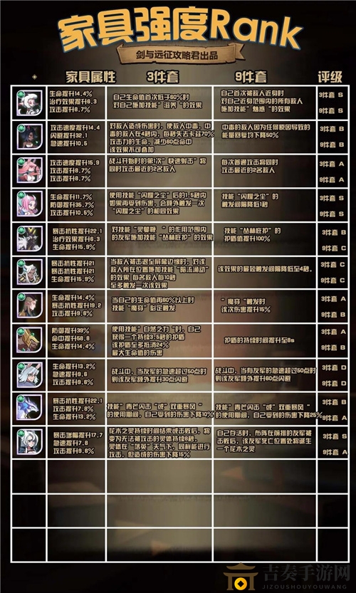 剑与远征家具心愿单怎么选择 全种族家具强度排行榜一览