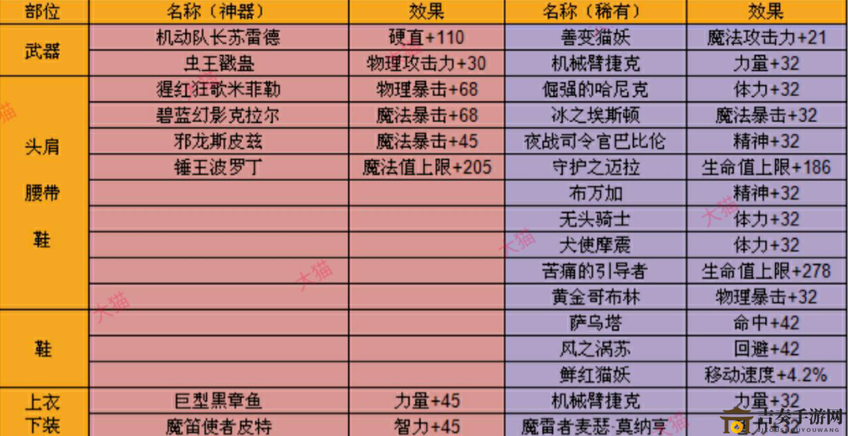 DNF手游附魔卡片详尽解析，名称与功效图文展示