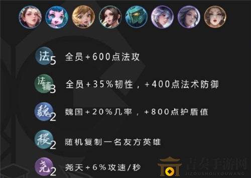 王者荣耀王者模拟战新版最强阵容奶辅法师流玩法教学