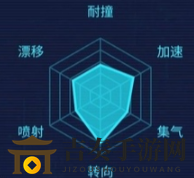 QQ飞车手游圣光使者特性介绍 QQ飞车手游A车圣光使者怎么获得