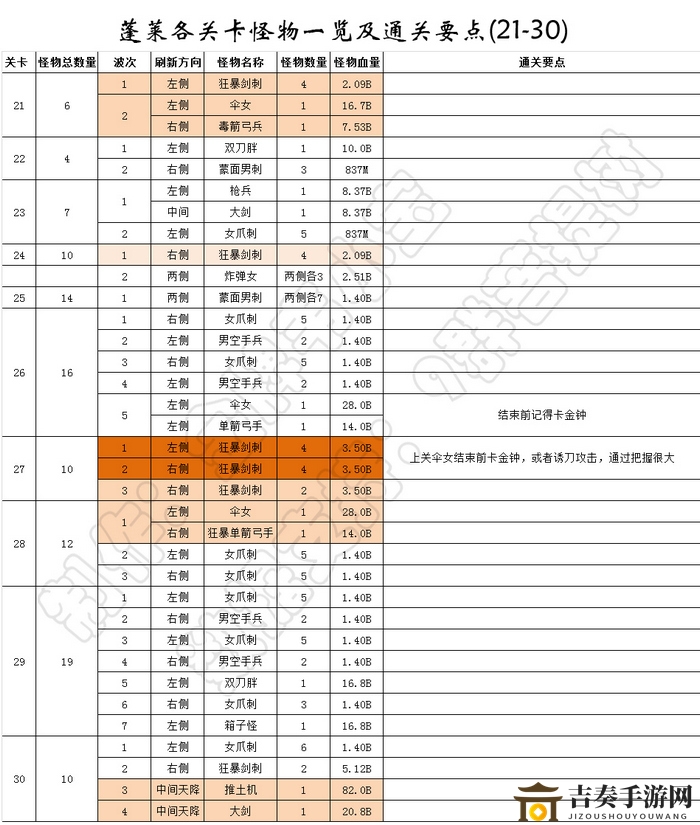 我功夫特牛蓬莱仙岛全关卡数据攻略